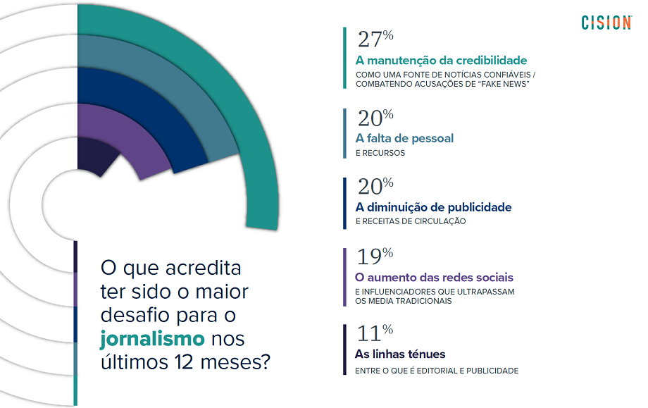 cision grafico