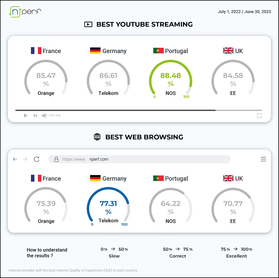 results streaming