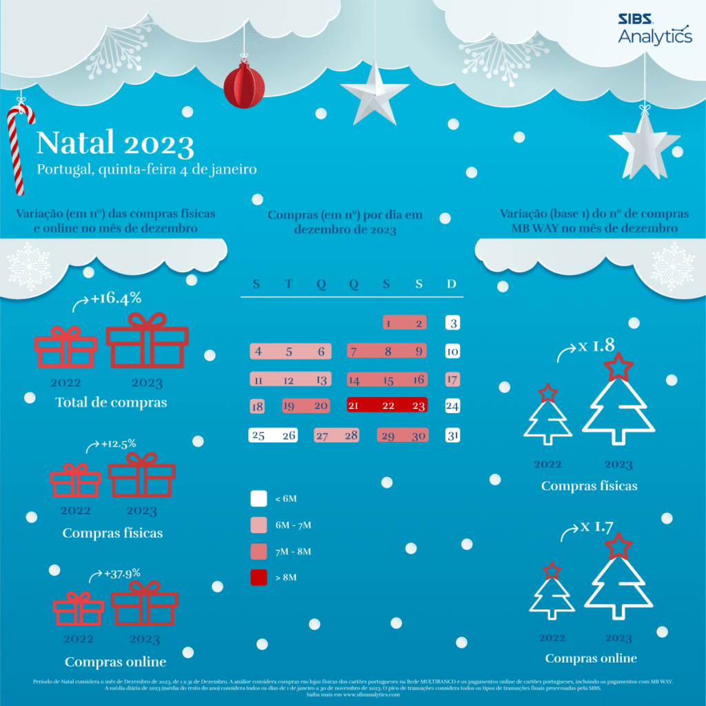 Natal 2023