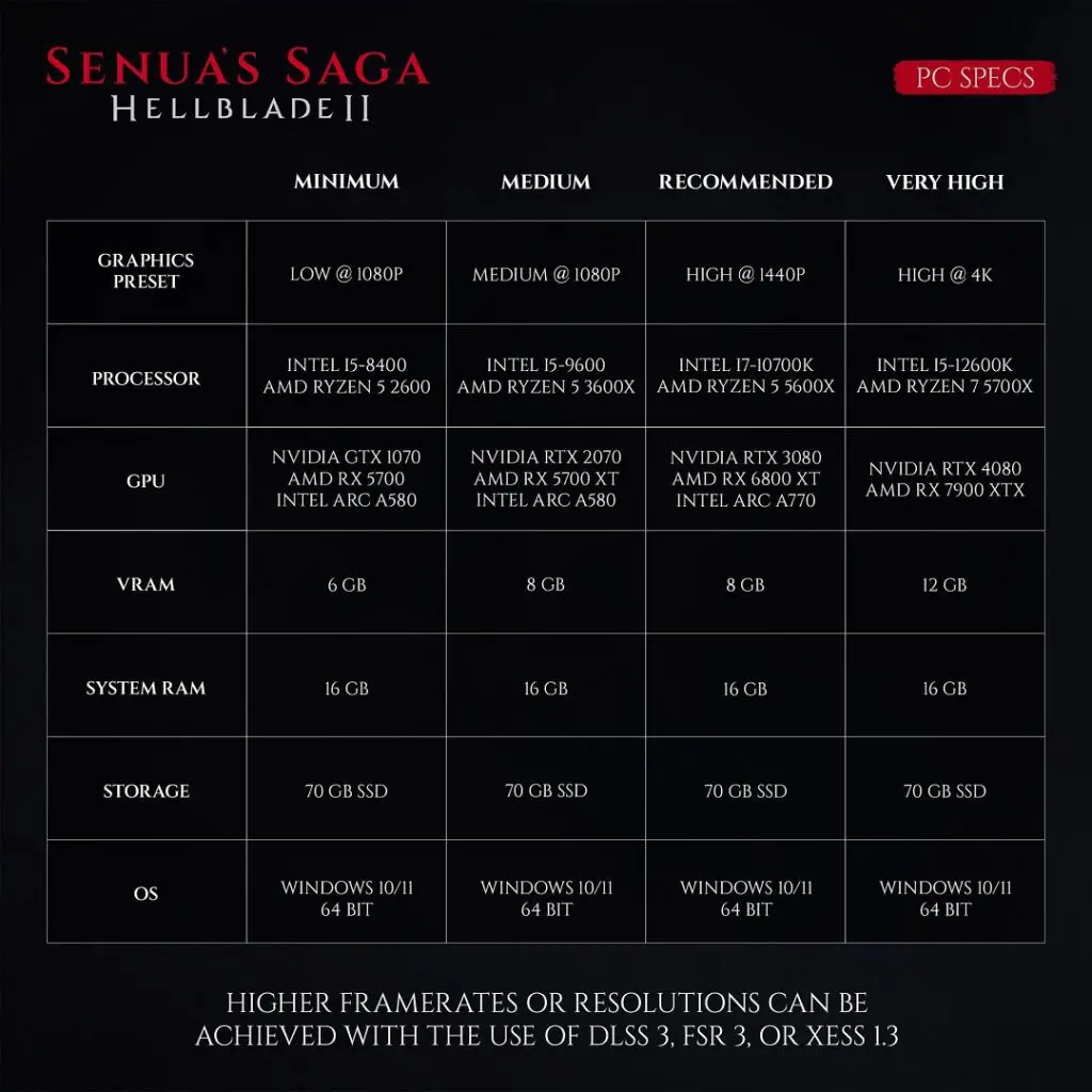 hellblade 2 pc system requirements