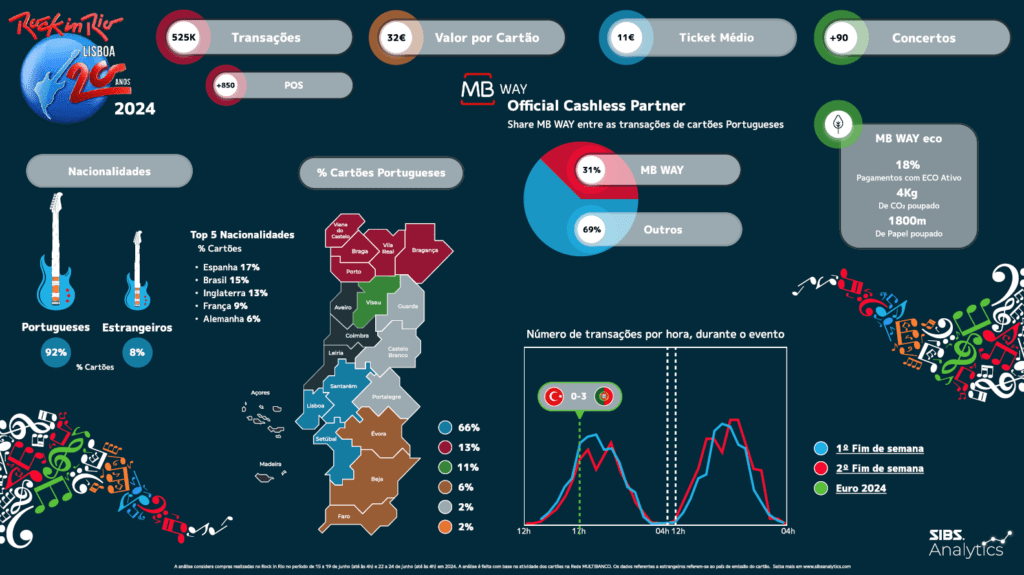 MB Way infografia sibs