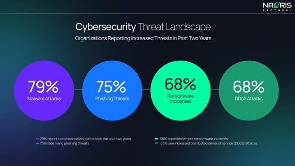 cybersegurity threat landscape