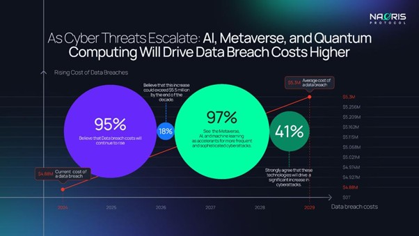 cyber threats escalate